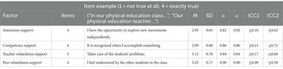 Longitudinal effects of basic psychological need support on the development of intrinsic motivation and <mark class="highlighted">perceived competence</mark> in physical education. A multilevel study